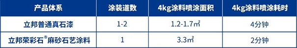 降耗時減工序.jpg