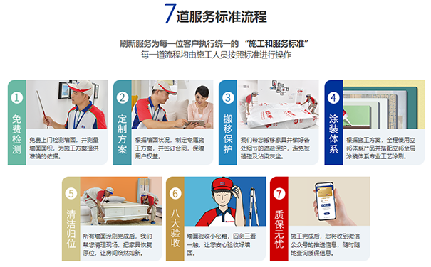 立邦墻面翻新服務流程.png